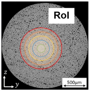 Composite Microstructure